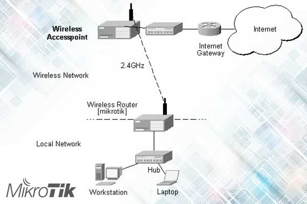 hap lite tc mikrotik