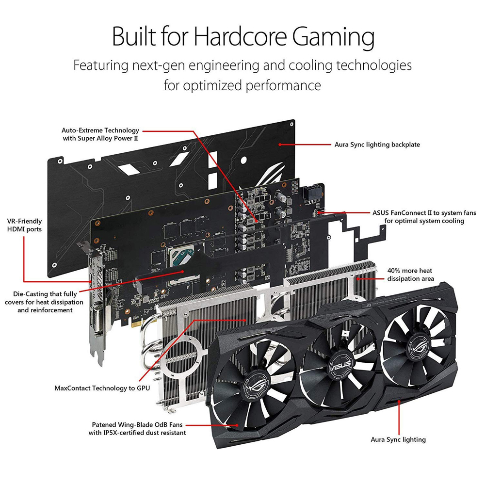 کارت گرافیک ایسوس مدل ROG-STRIX-RX580-O8G-GAMING