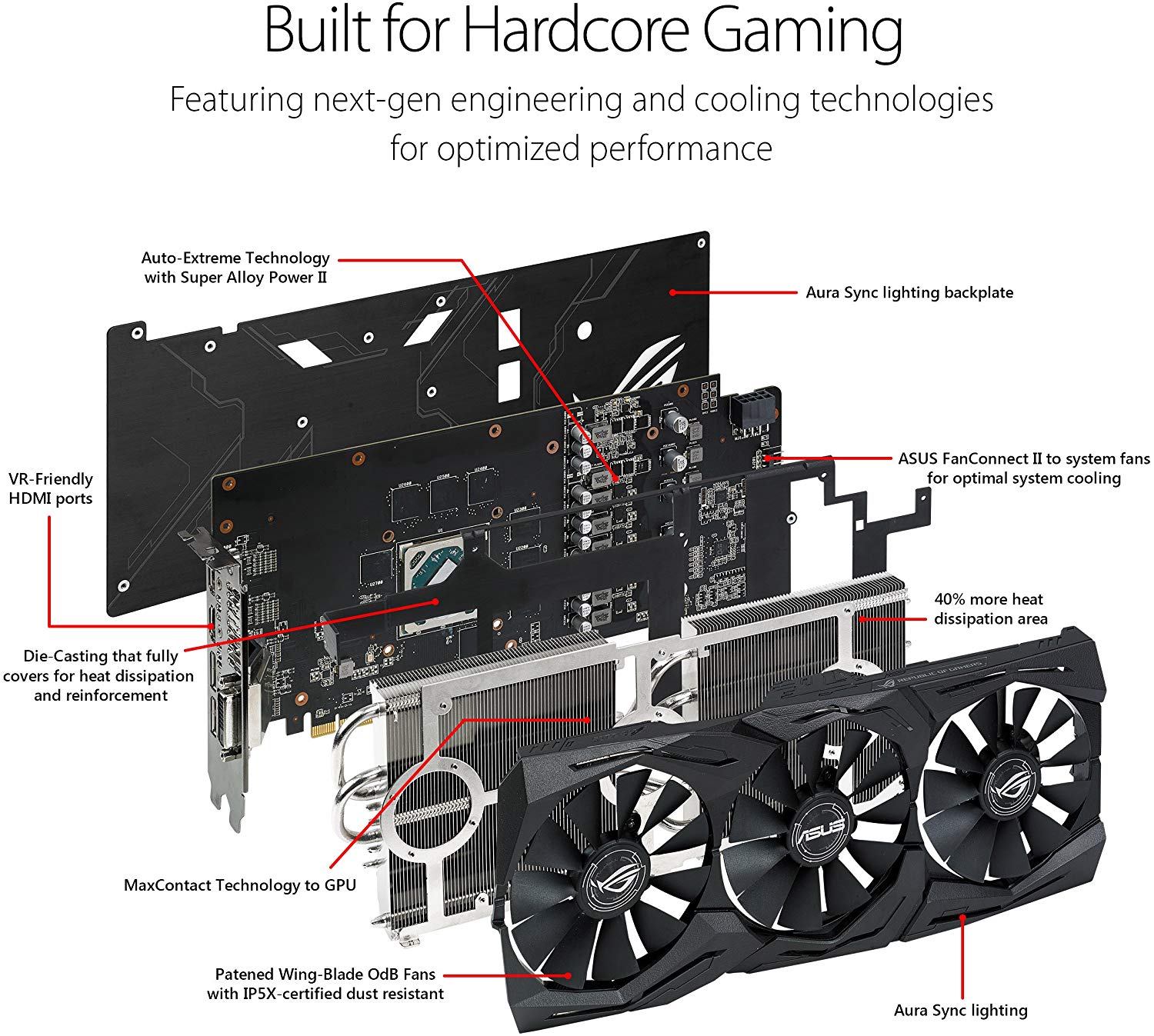 کارت گرافیک ایسوس مدل ROG-STRIX-RX580-T8G-GAMING