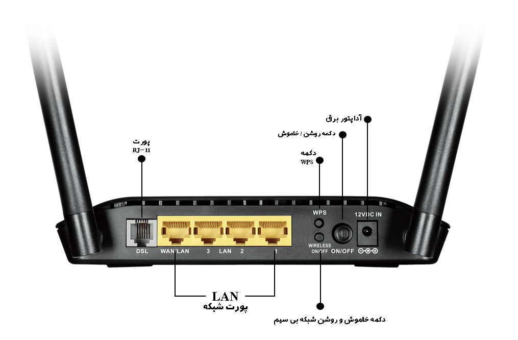 پورت های مودم DSL-2740U