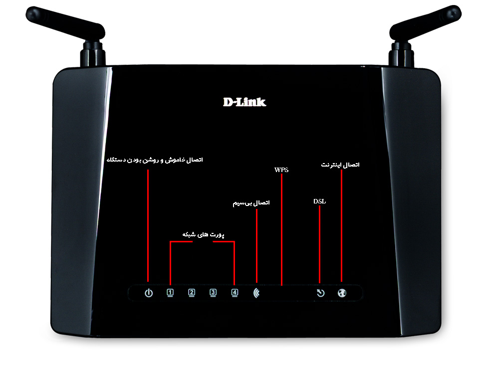 نمای جلویی مودم DSL-2740U