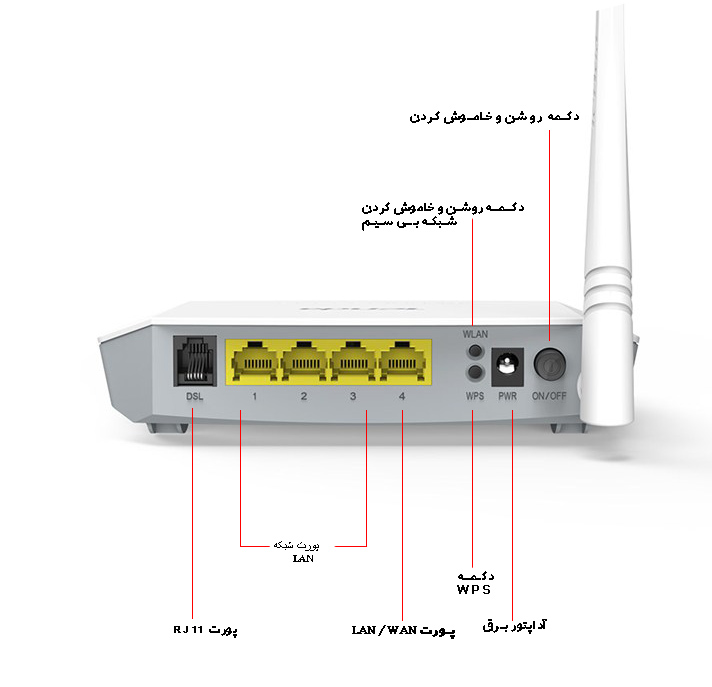 مودم D151