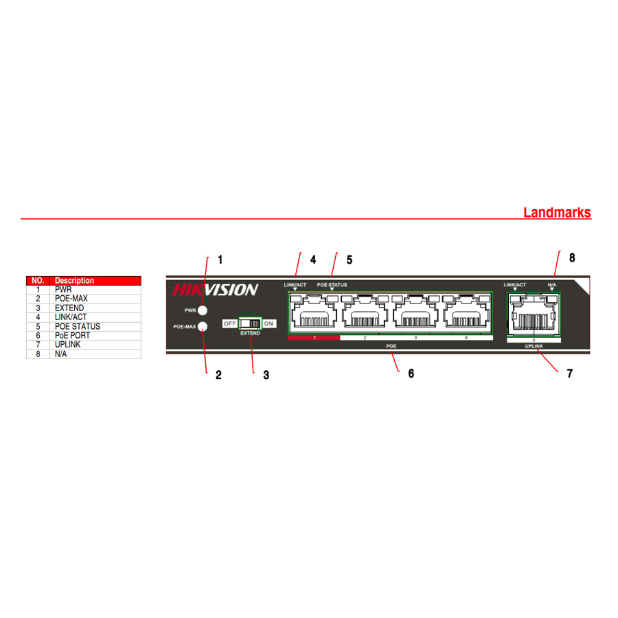 سوییچ 4 پورت مگابیت و دسکتاپ هایک ویژن مدل DS-3E0105P-E