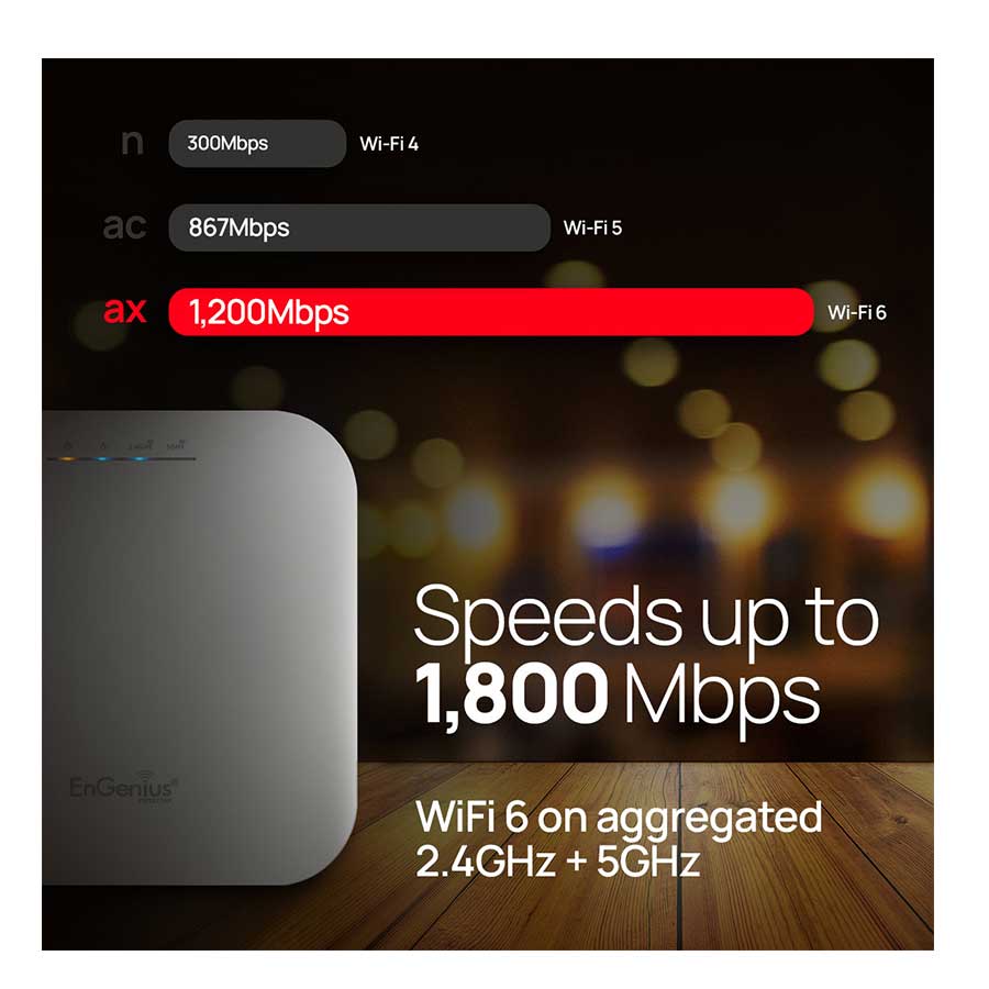 اکسس پوینت بیسیم انجنیوس مدل EWS357AP