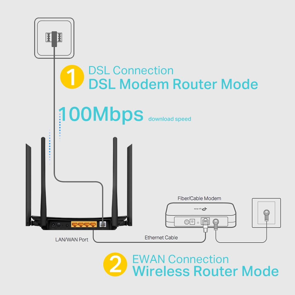 VDSL/ADSL