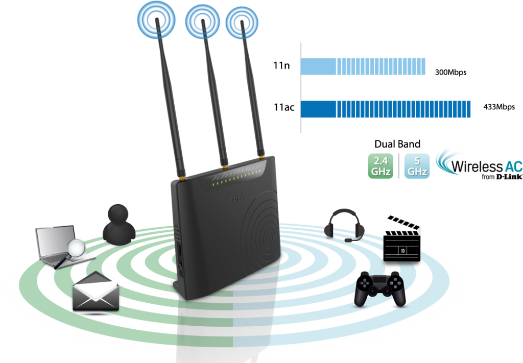 فرکانس مودم 2870A VDSL/ADSL