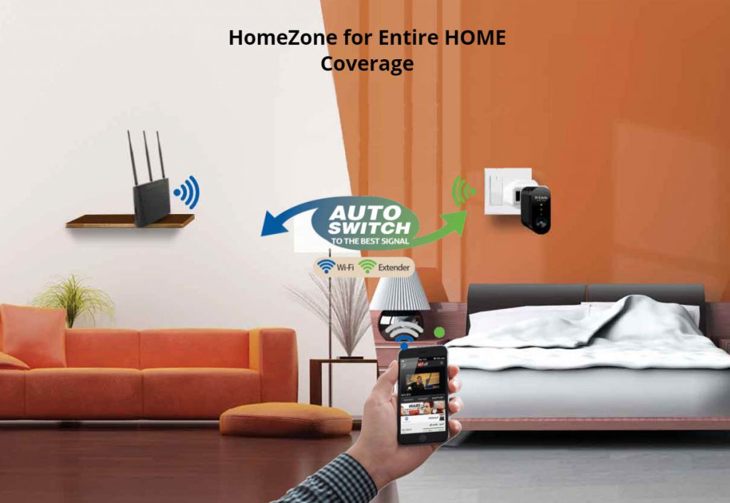 فناوری HomeZone مودم 2870A VDSL/ADSL