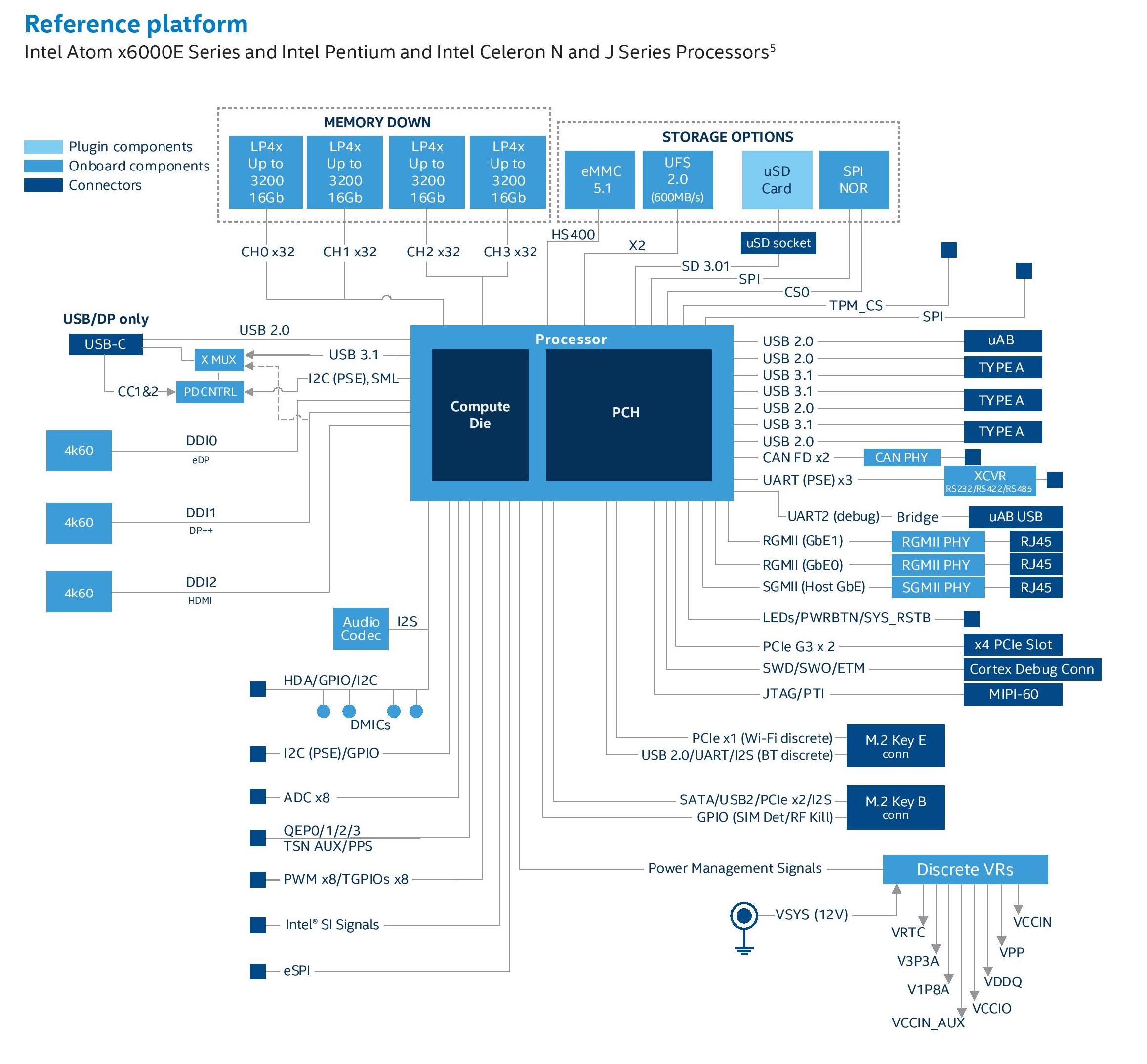 Intel Atom X6000