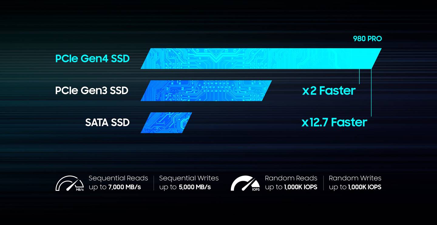 SSD Samung