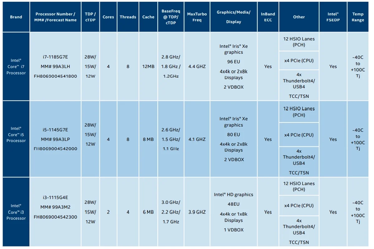 Cpu intel