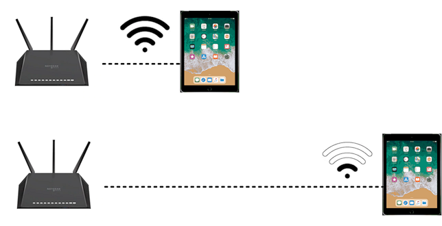 wifi weak signal by distance