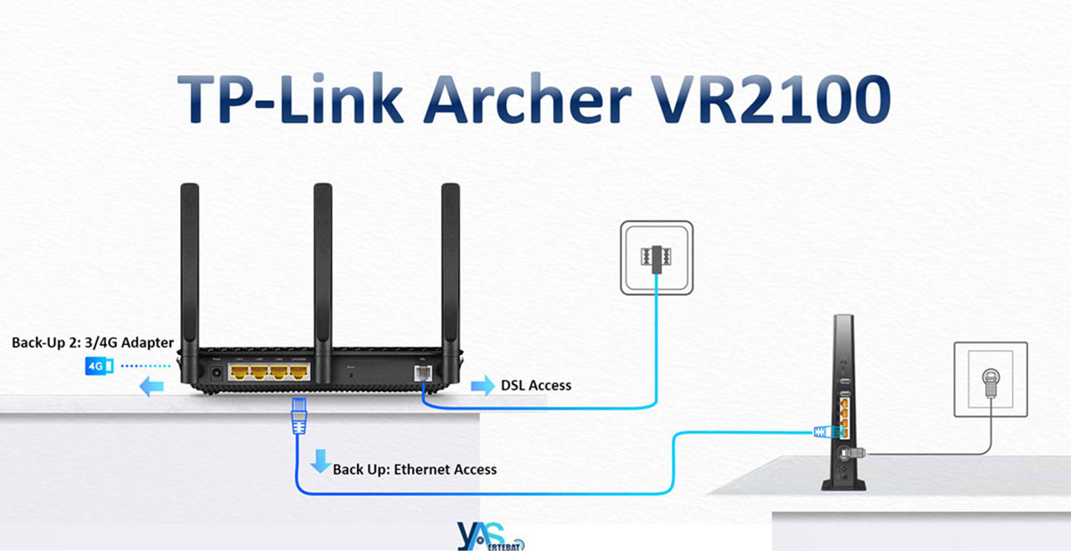 مودم روتر VDSL/ADSL بیسیم AC2100 تی پی لينک مدل Archer VR2100