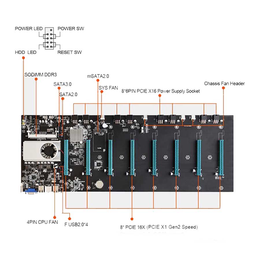 مادربرد ماینینگ مدل MEG Pro BTC-S37