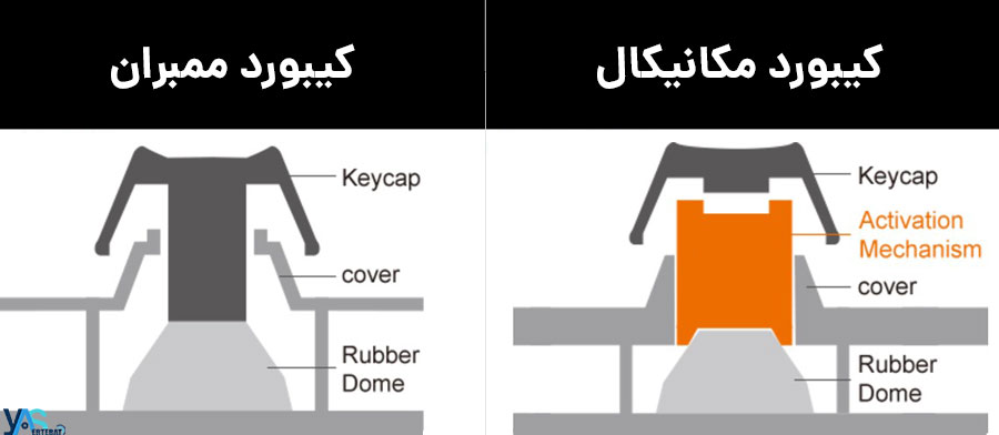 کیبورد مکانیکال یا ممبران