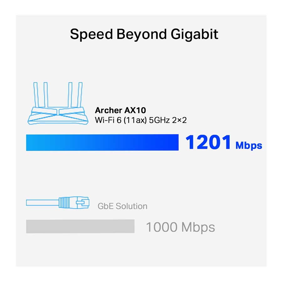 روتر بيسيم و دوباند AX1500 تی پی لینک مدل Archer AX10