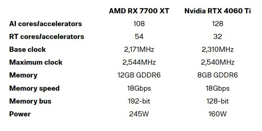 مشخصات فنی کارت گرافیک AMD RX 7700 XT و Nvidia RTX 4060 Ti