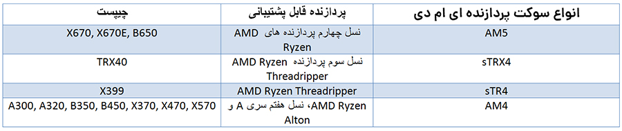 سوکت پردازنده AMD