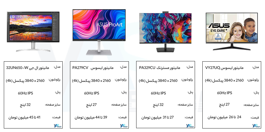 قیمت مانیتور گیمینگ