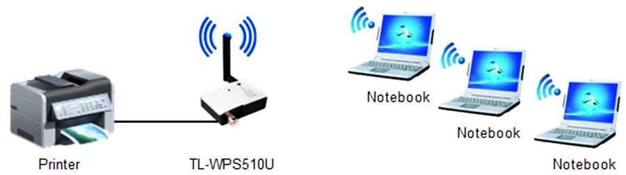 اشتراک گذاری یک پرینتر در شبکه با USB