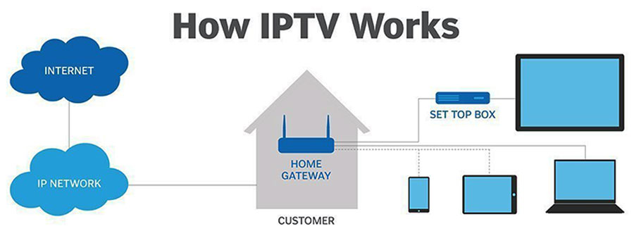 IPTV  (آی‌پی تی‌وی) چیست و چگونه کار می‌کند؟