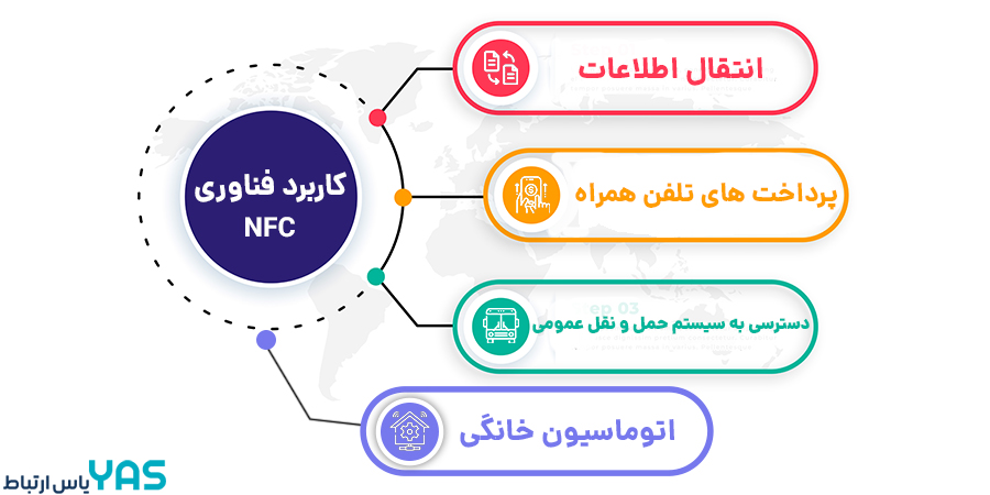 مهم ترین ویژگی های NFC