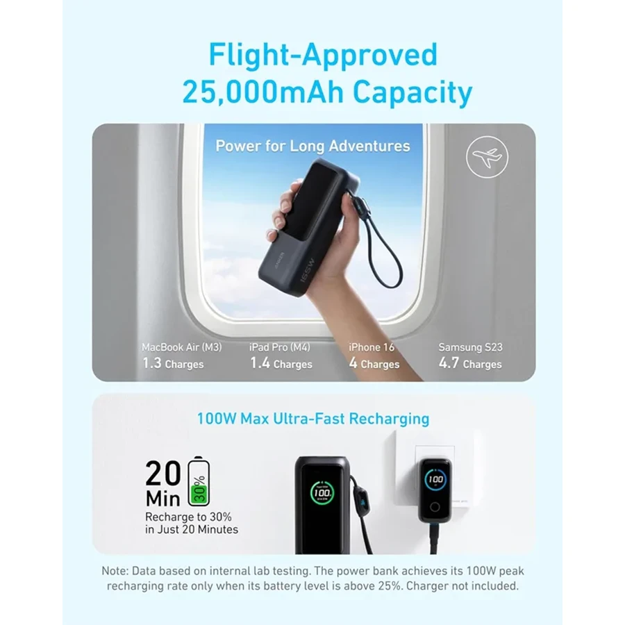 پاوربانک انکر ظرفیت 25000mAh
