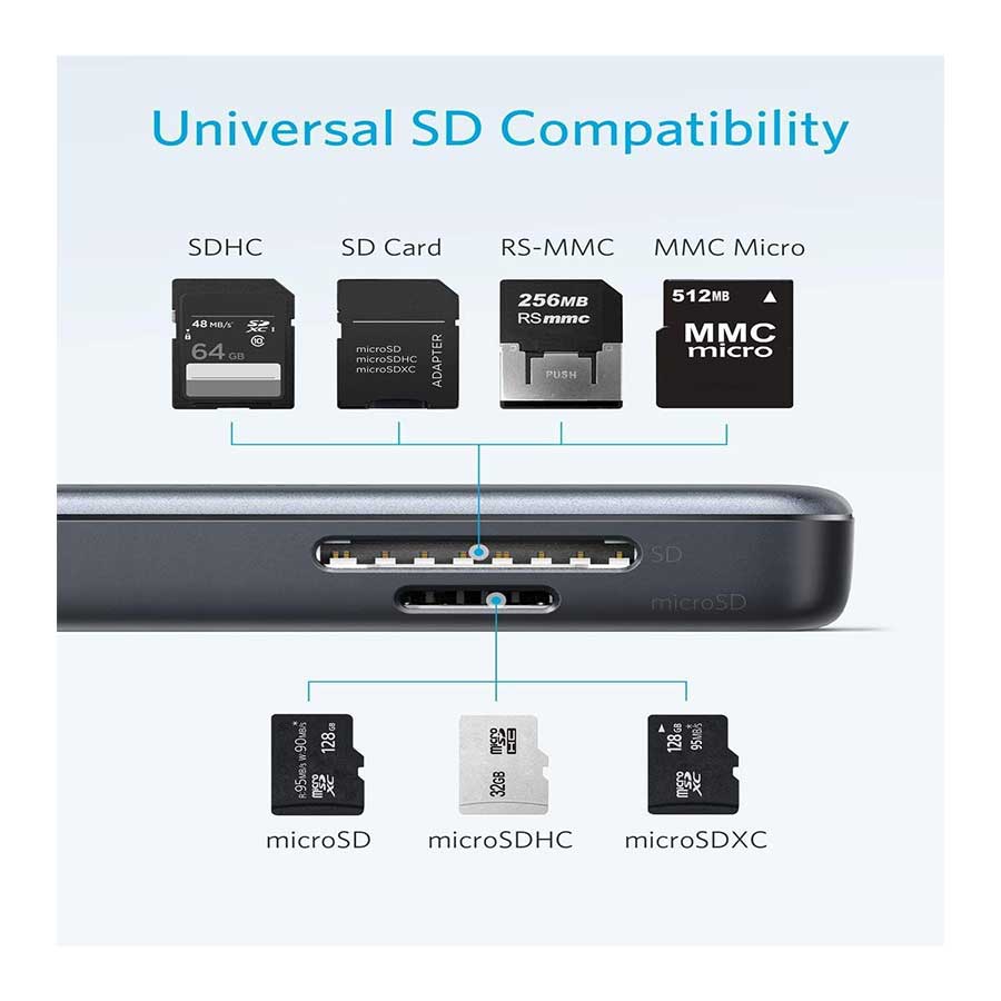 هاب USB-C پنج پورت انکر مدل PowerExpand A8334