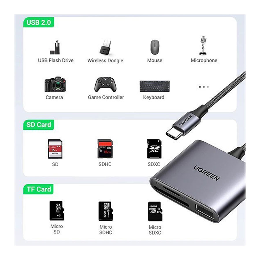 هاب USB-C سه پورت یوگرین مدل CM387