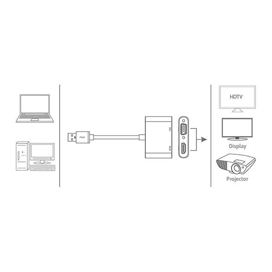 هاب USB 3.0 دو پورت یوگرین مدل CM449