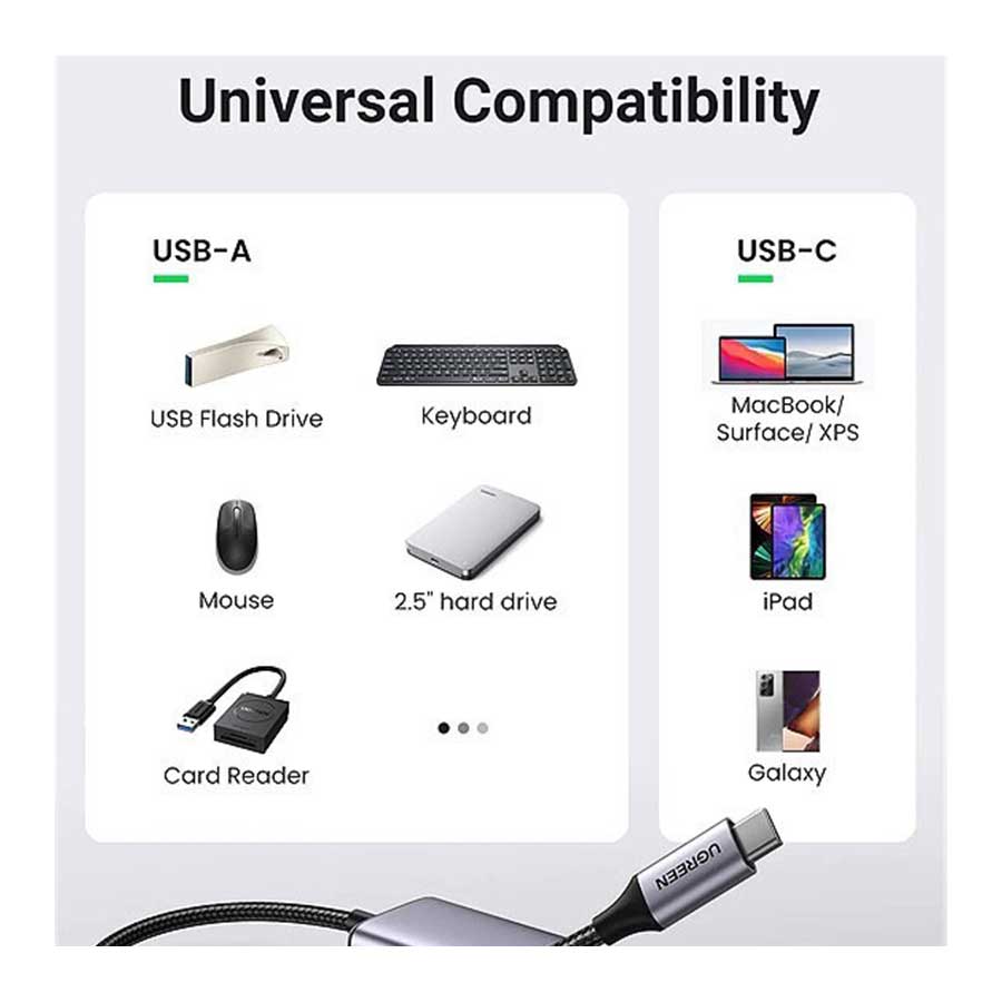 هاب USB-C چهار پورت یوگرین مدل CM473