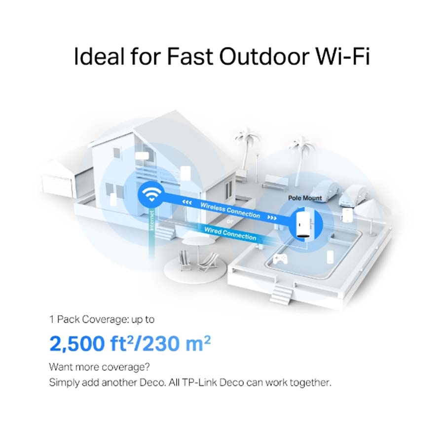 اکسس پوينت بی‌سیم و دوباند گیگابیت AX3000 تی پی لينک مدل Deco X50-Outdoor