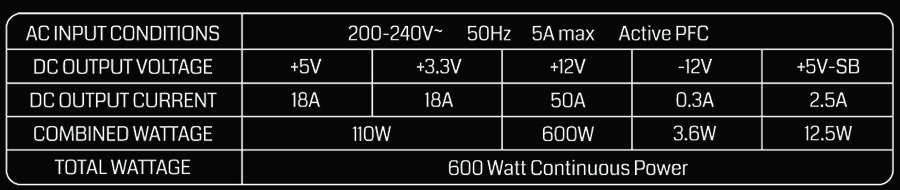 مشخصات ولتاژ و جریان پاور GP600A-GED