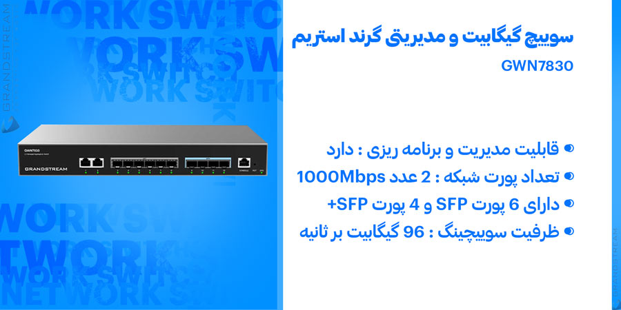 سوييچ گیگابیت و مدیریتی گرند استریم  GWN7830 دارای دو عدد پورت شبکه با ظرفیت96  گیگابیت بر ثانیه