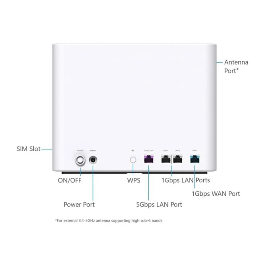 مودم روتر 5G بی‌سیم اینسیگو