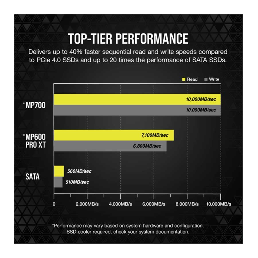 Corsair MP700 M.2 2280 PCIe 5.0 NVMe