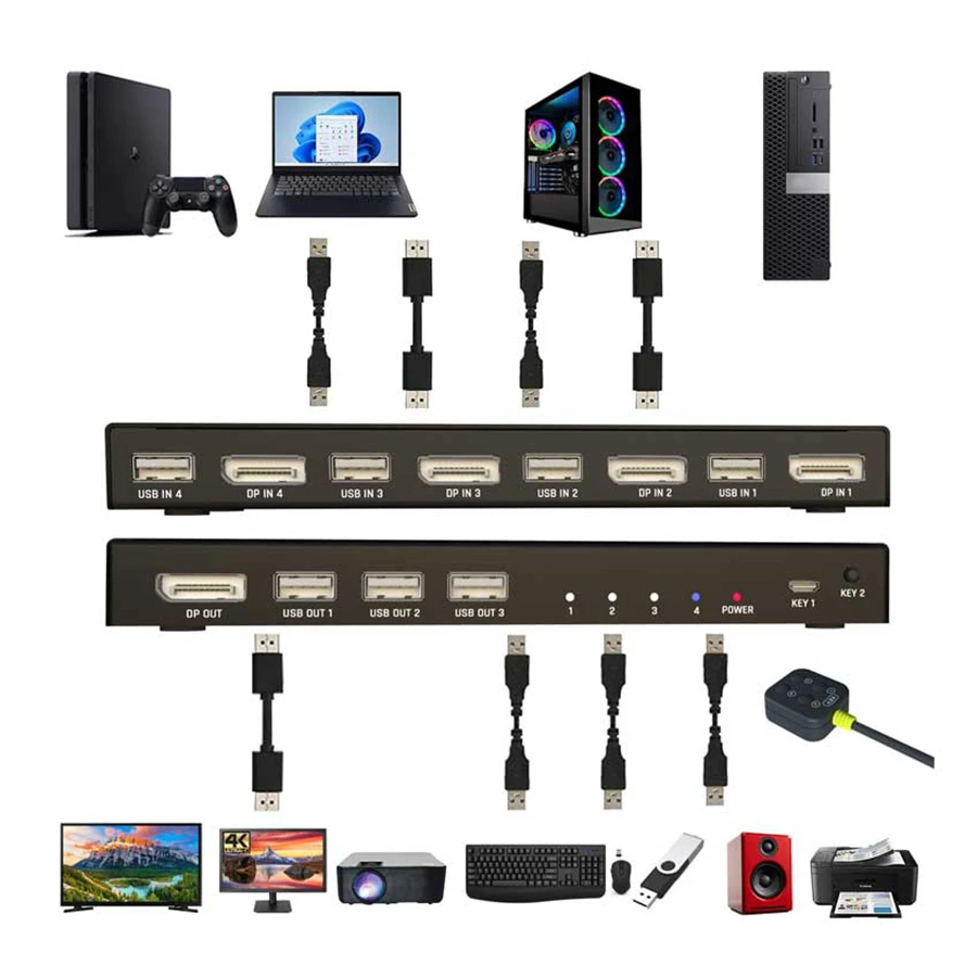 سوييچ  4 پورت DisplayPort نت پیل