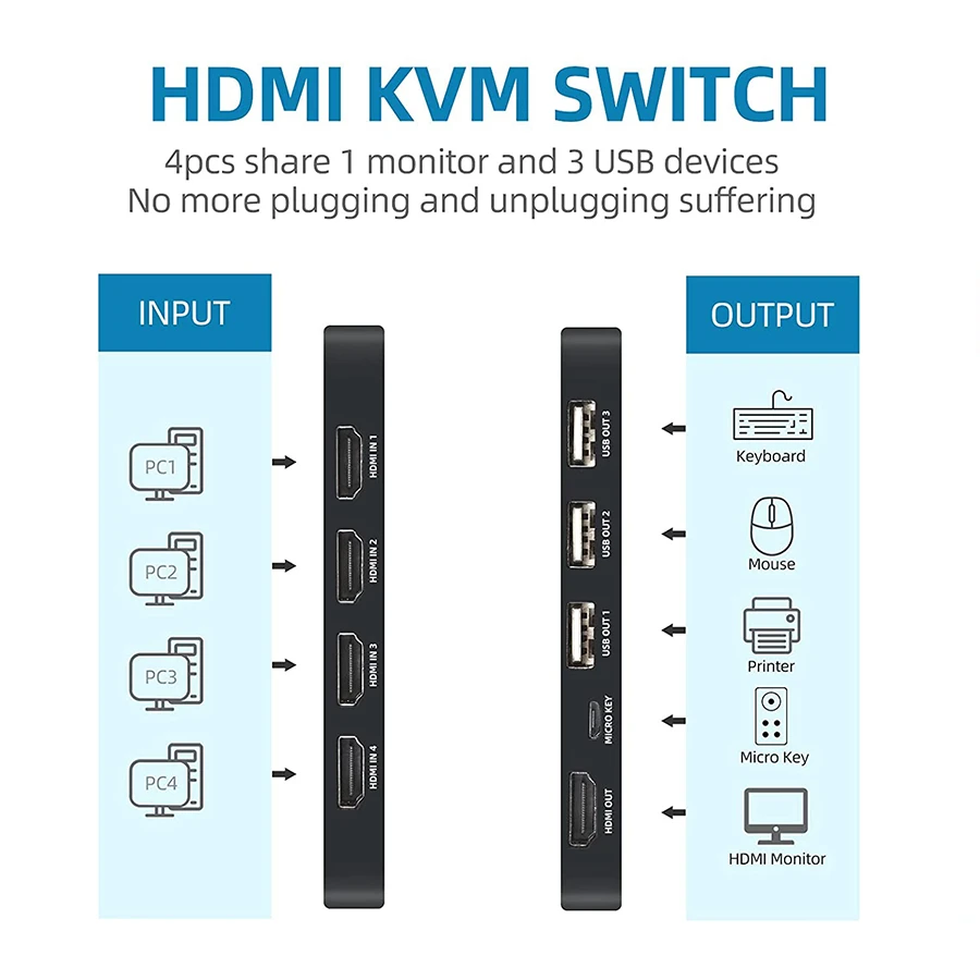 سوييچ 4 پورت HDMI KVM نت پیل