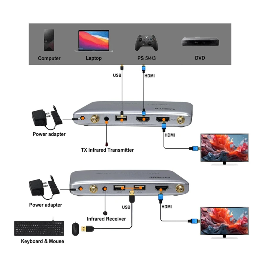 سوييچHDMI 2 پورت KVM نت پیل