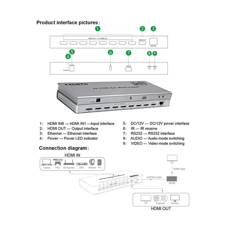 سوييچ 10 پورت کواد ویوئر 8*1 نت پیل