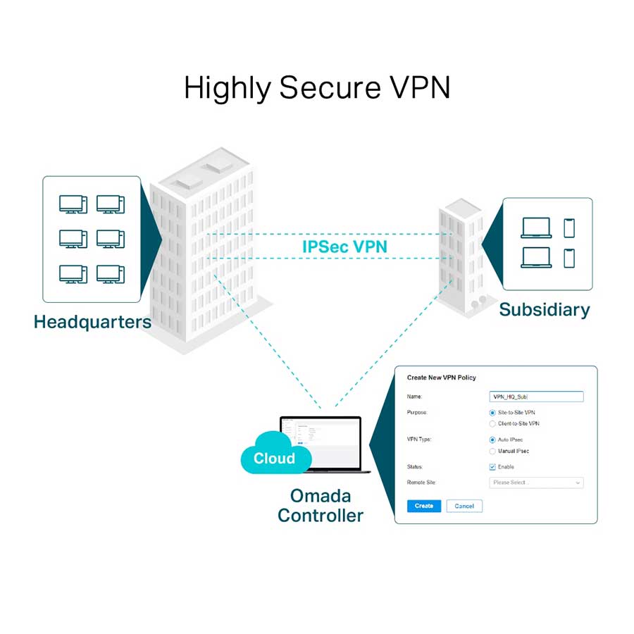 روتر گیگابیت VPN تی پی لینک مدل Omada ER7206
