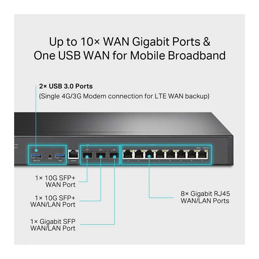 روتر گیگابیت VPN تی پی لینک مدل Omada ER8411
