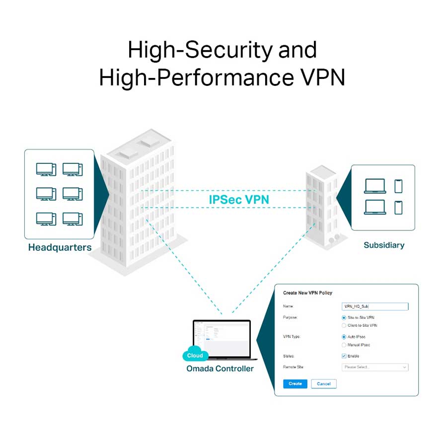 روتر گیگابیت VPN تی پی لینک مدل Omada ER8411