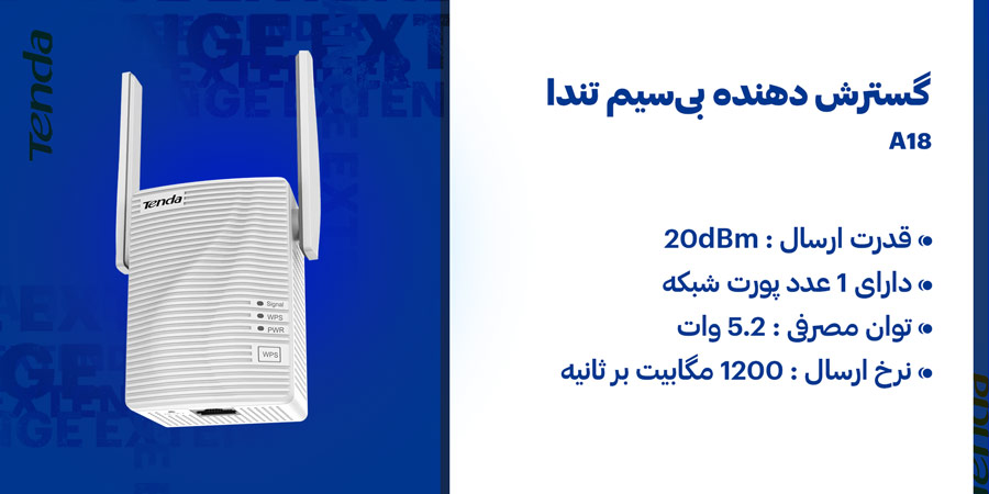 توسعه دهنده بی‌سیم دوباند AC1200 تندا مدل A18