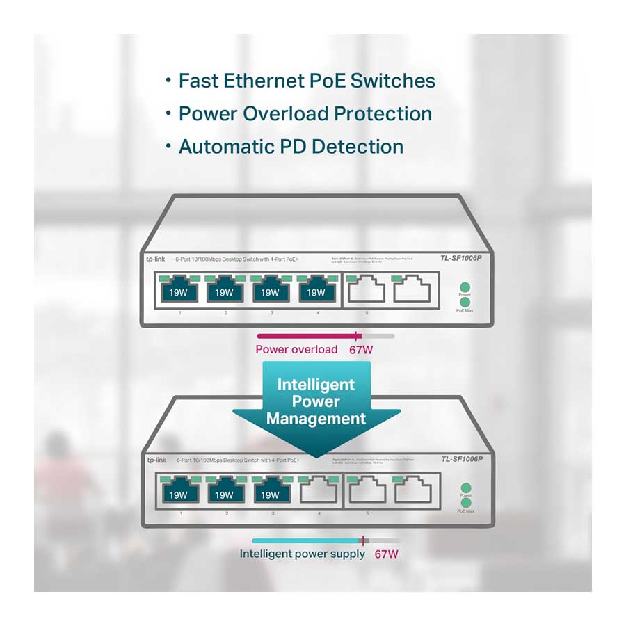 سوييچ 6 پورت مگابيت دسکتاپ و PoE تی پی لینک مدل TL-SF1006P