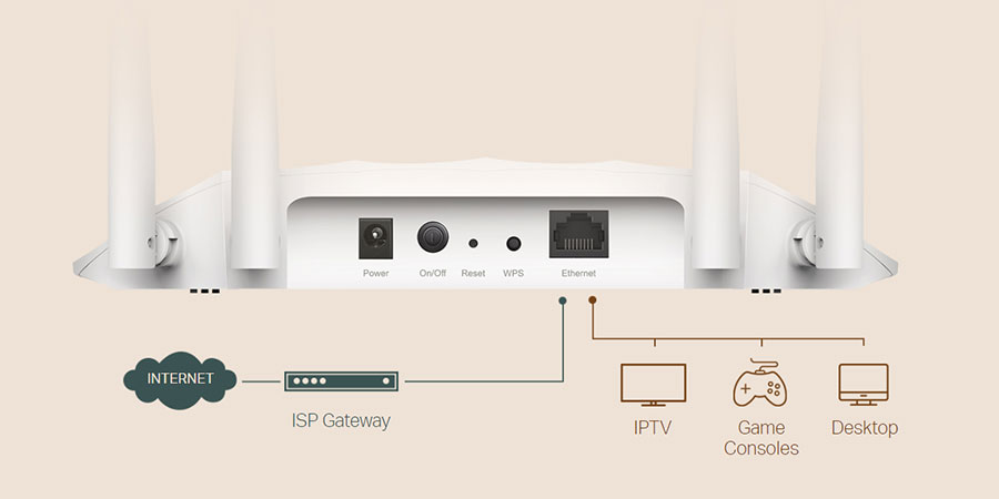 اکسس پوینت TL-WA1201 با پورت گیگابیتی