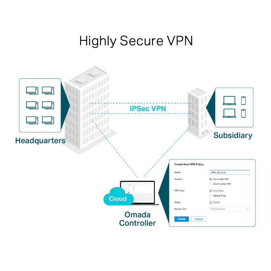 روتر گیگابیت VPN تی پی لینک مدل Omada ER605