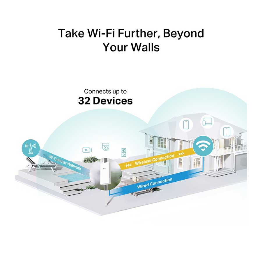 مودم روتر 4G LTE بی‌سیم 300Mbps تی پی لینک مدل TL-MR100-Outdoor