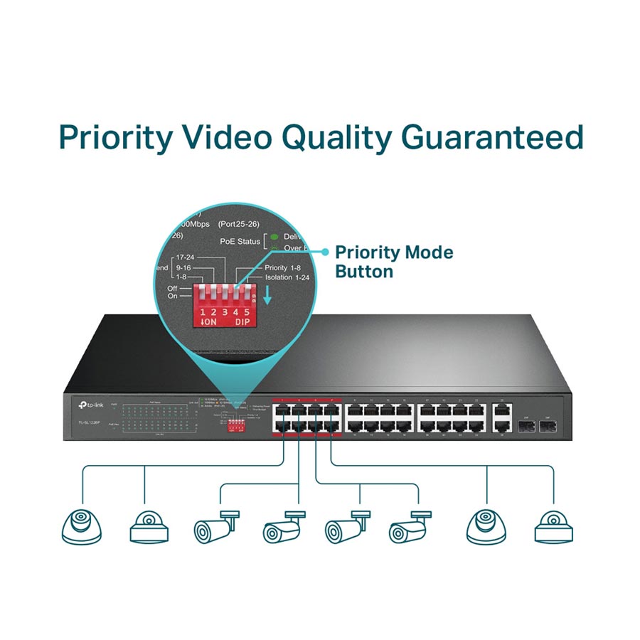 سوييچ 24 پورت tplink TL-SL1226P