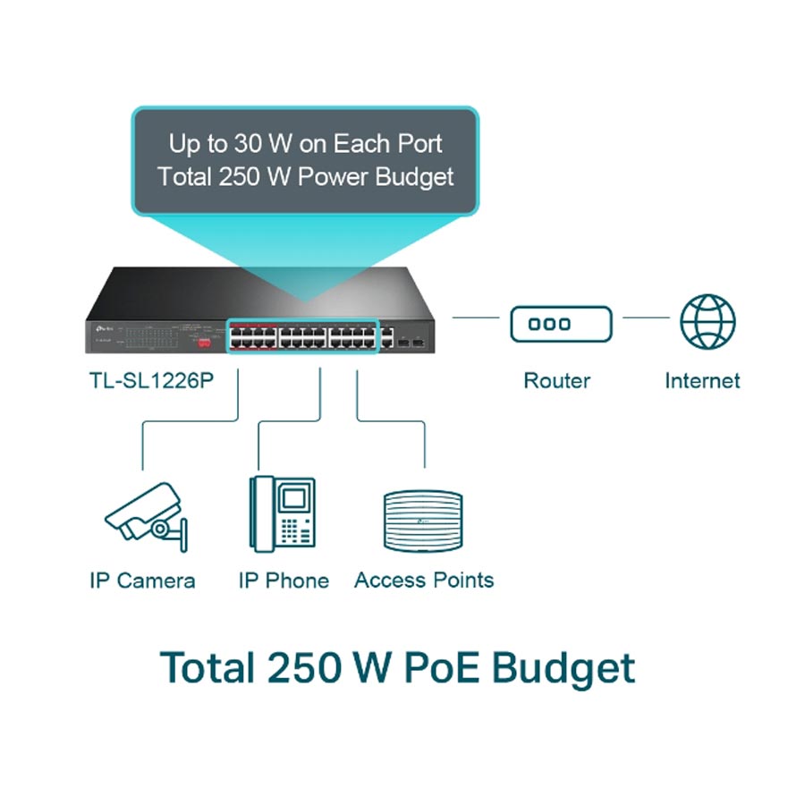 سوييچ 24 port tplink مدل TL-SL1226P