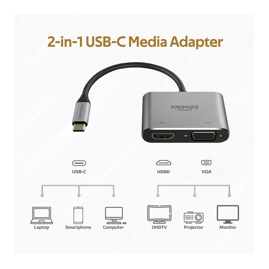 هاب USB-C دو پورت یوگرین مدل CM162